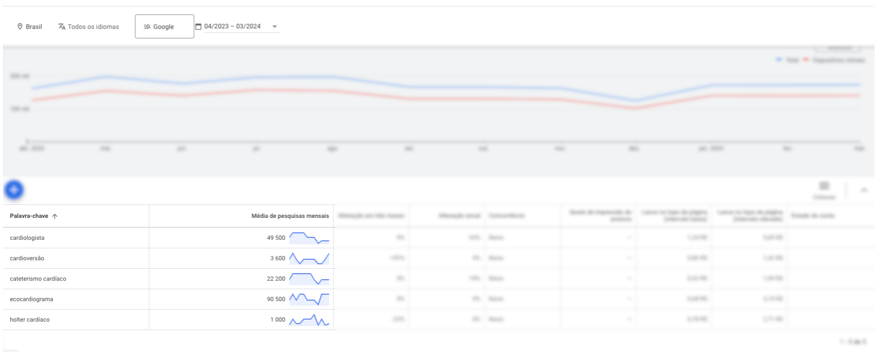 google keyword planner